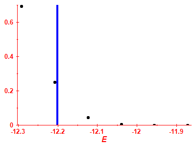 Strength function